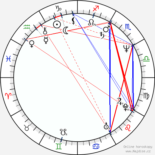 Marie Colvin wikipedie wiki 2023, 2024 horoskop