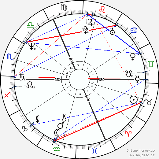 Marie-France Godard wikipedie wiki 2023, 2024 horoskop
