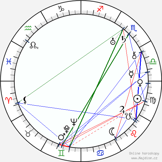 Marie Klimešová wikipedie wiki 2023, 2024 horoskop