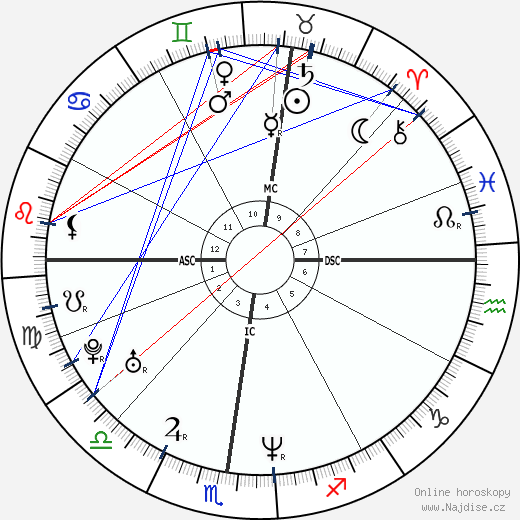 Marie-Soleil Tougas wikipedie wiki 2023, 2024 horoskop