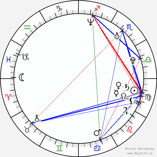 Marieke van Ginneken wikipedie wiki 2023, 2024 horoskop