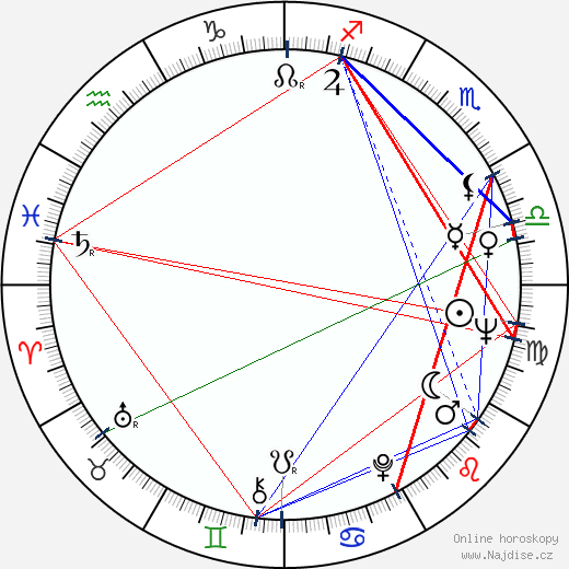 Marifé de Triana wikipedie wiki 2023, 2024 horoskop