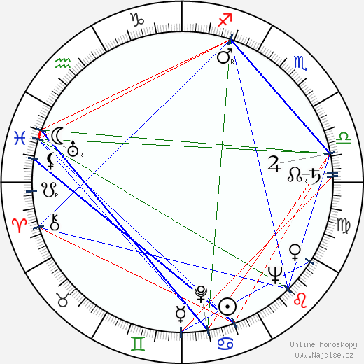Marija Vinogradova wikipedie wiki 2023, 2024 horoskop