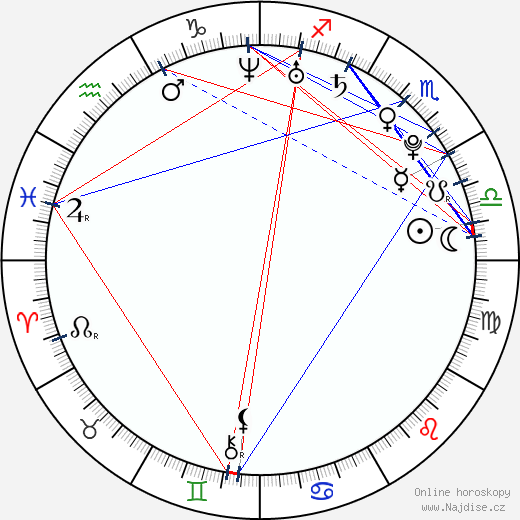 Mariko Honda wikipedie wiki 2023, 2024 horoskop
