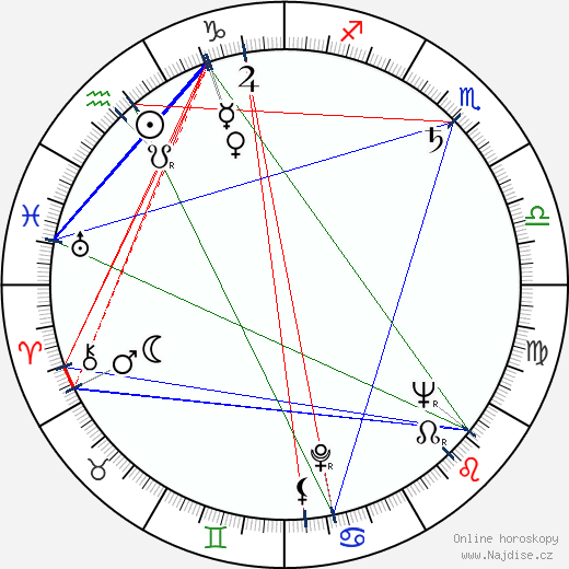 Marilyn Buferd wikipedie wiki 2023, 2024 horoskop
