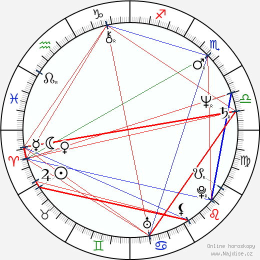 Marilyn Chambers wikipedie wiki 2023, 2024 horoskop