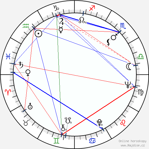 Marin Moraru wikipedie wiki 2023, 2024 horoskop