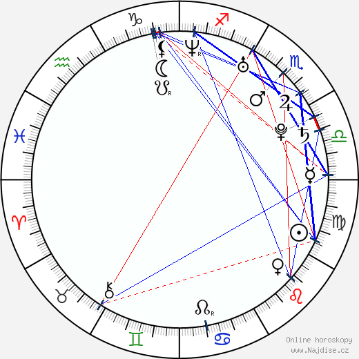 Marina Alexandrova wikipedie wiki 2023, 2024 horoskop