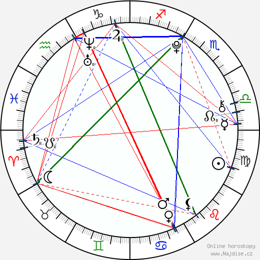 Marina Comas wikipedie wiki 2023, 2024 horoskop