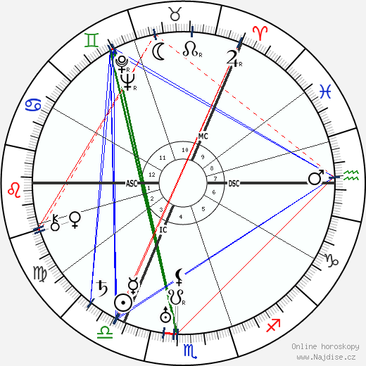 Marina Cvětajevová wikipedie wiki 2023, 2024 horoskop