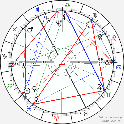 Marina Fiordaliso wikipedie wiki 2023, 2024 horoskop