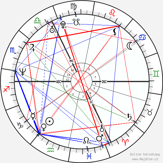 Marina Foïs wikipedie wiki 2022, 2023 horoskop