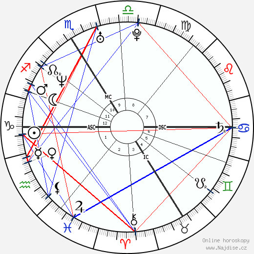 Marina Hands wikipedie wiki 2023, 2024 horoskop