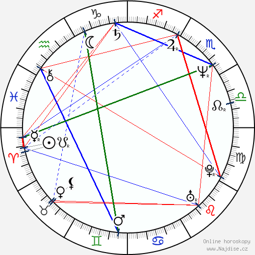 Marina Jakovleva wikipedie wiki 2023, 2024 horoskop