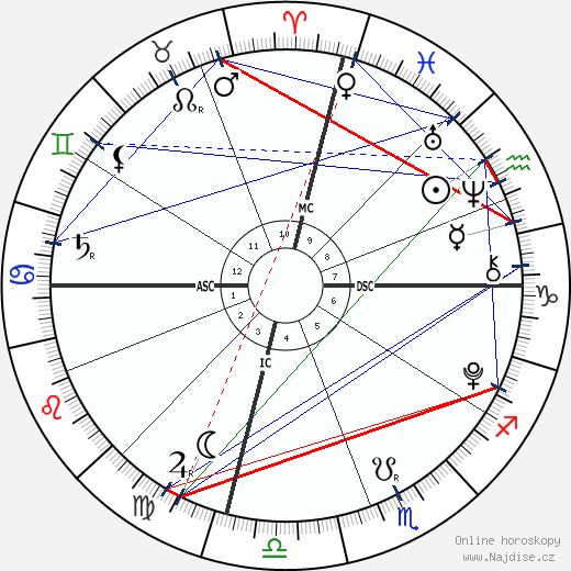 Marina LeBlanc wikipedie wiki 2023, 2024 horoskop