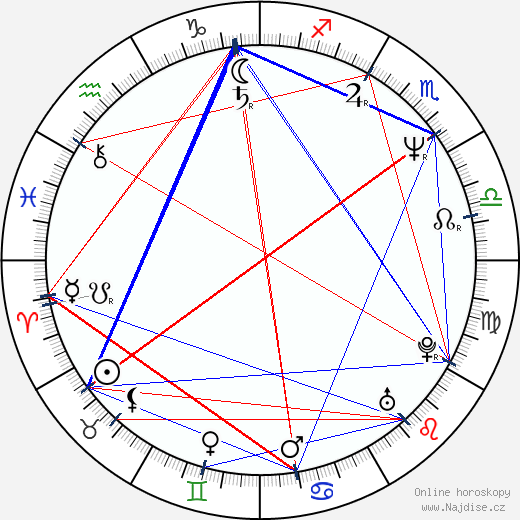 Marina Levtova wikipedie wiki 2023, 2024 horoskop