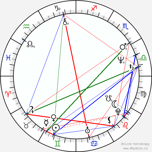 Marina Livanova wikipedie wiki 2023, 2024 horoskop