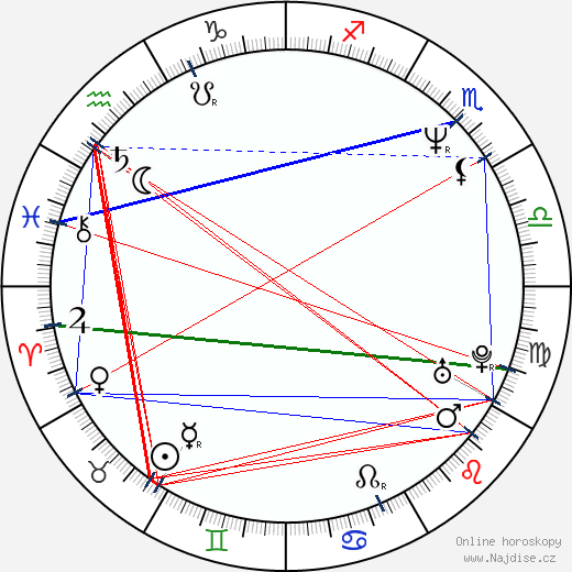 Marina Massironi wikipedie wiki 2023, 2024 horoskop