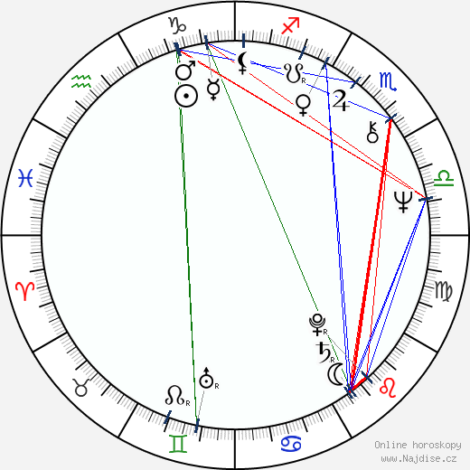 Marina Nějolova wikipedie wiki 2023, 2024 horoskop