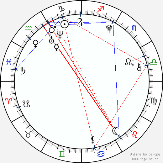 Marina Nery wikipedie wiki 2023, 2024 horoskop