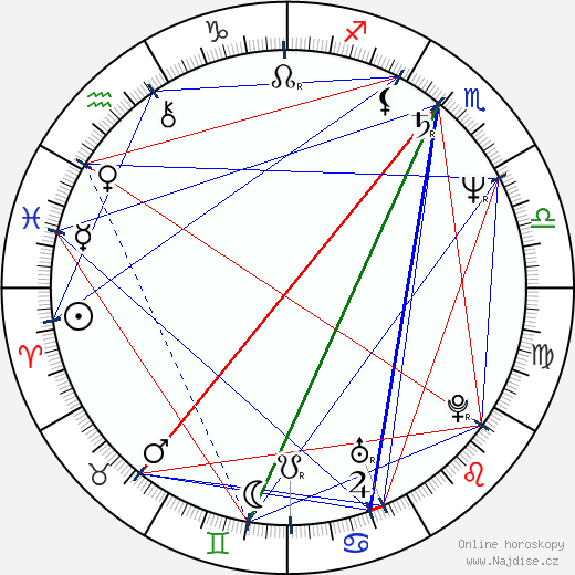 Marina Sirtis wikipedie wiki 2023, 2024 horoskop