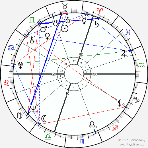 Marina Vlady wikipedie wiki 2023, 2024 horoskop