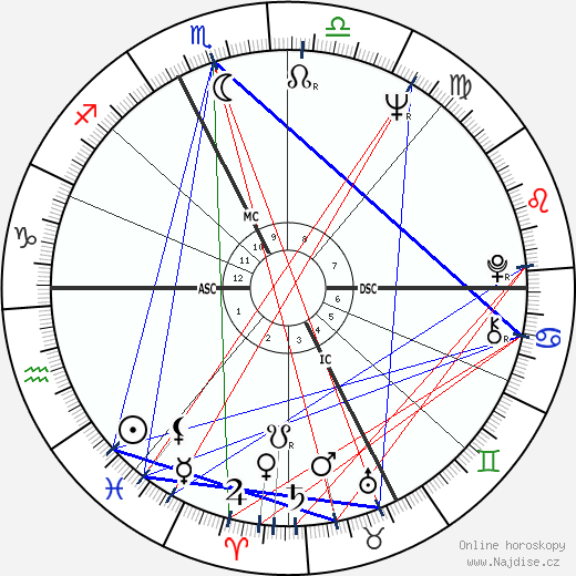 Mario Andretti wikipedie wiki 2023, 2024 horoskop