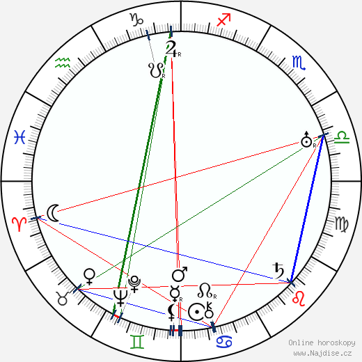 Mario Bonnard wikipedie wiki 2023, 2024 horoskop