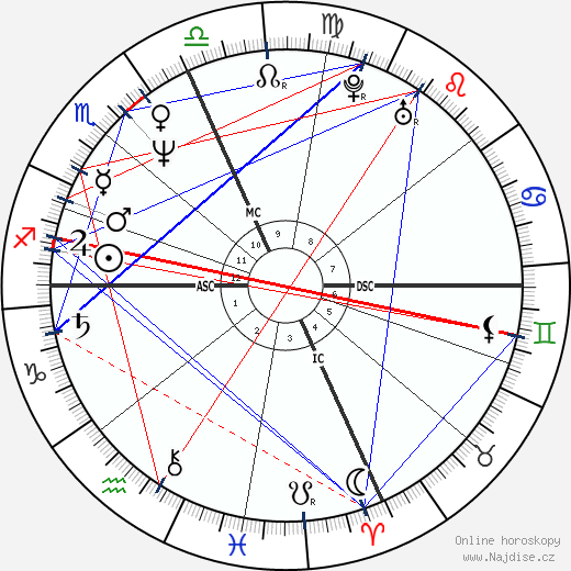 Mario Cantone wikipedie wiki 2023, 2024 horoskop