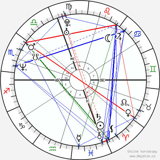 Mario Cipollini wikipedie wiki 2023, 2024 horoskop