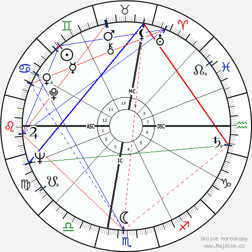 Mario Cuomo wikipedie wiki 2023, 2024 horoskop