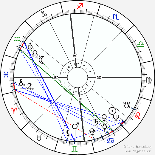 Mario Del Monaco wikipedie wiki 2023, 2024 horoskop