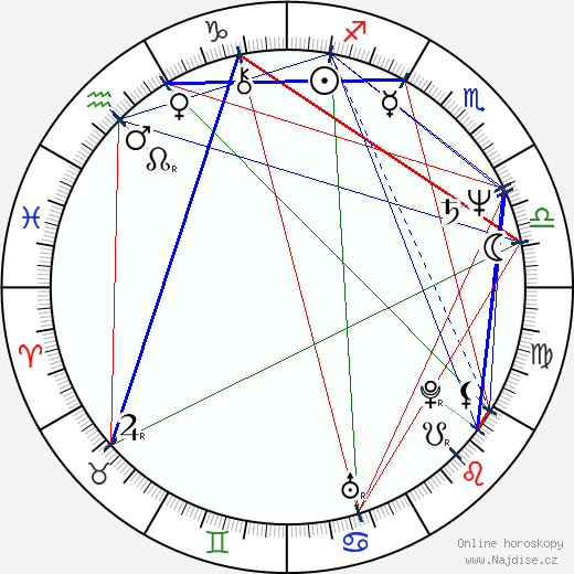 Mário Gomes wikipedie wiki 2023, 2024 horoskop