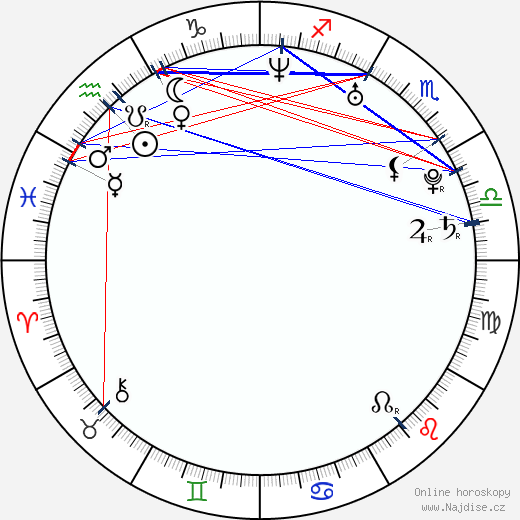 Mário Kubaš wikipedie wiki 2023, 2024 horoskop