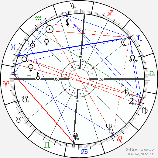 Mario Lanza wikipedie wiki 2023, 2024 horoskop
