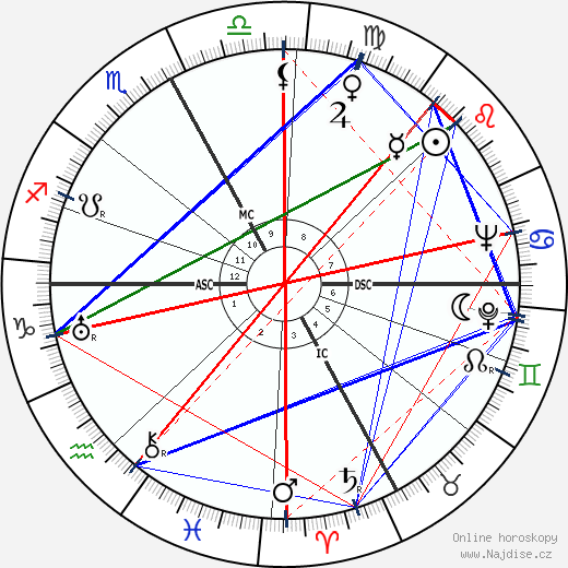 Mario Montesanto wikipedie wiki 2023, 2024 horoskop