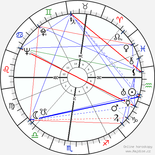 Mario Riva wikipedie wiki 2023, 2024 horoskop
