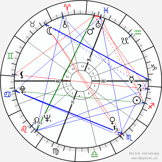 Mario Soares wikipedie wiki 2023, 2024 horoskop