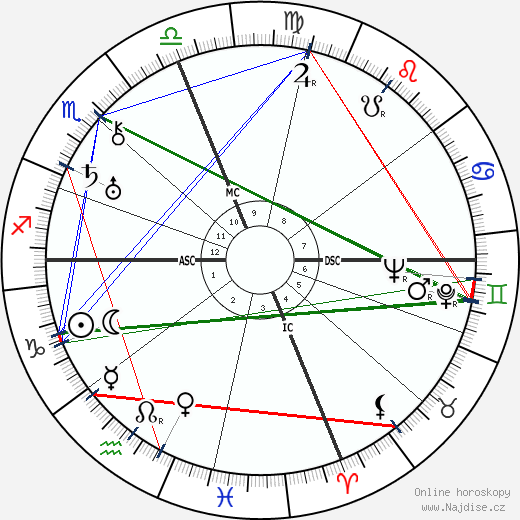 Marion Davies wikipedie wiki 2023, 2024 horoskop