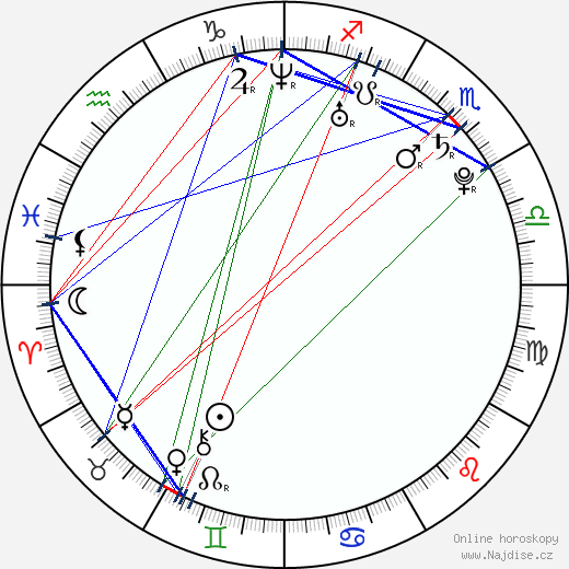 Marion Raven wikipedie wiki 2023, 2024 horoskop