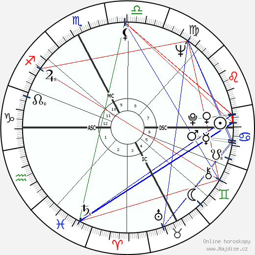 Marisa Allasio wikipedie wiki 2023, 2024 horoskop