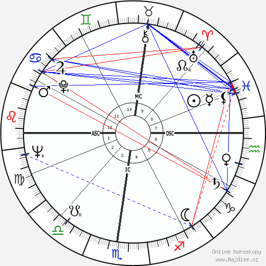 Marisa Del Frate wikipedie wiki 2023, 2024 horoskop