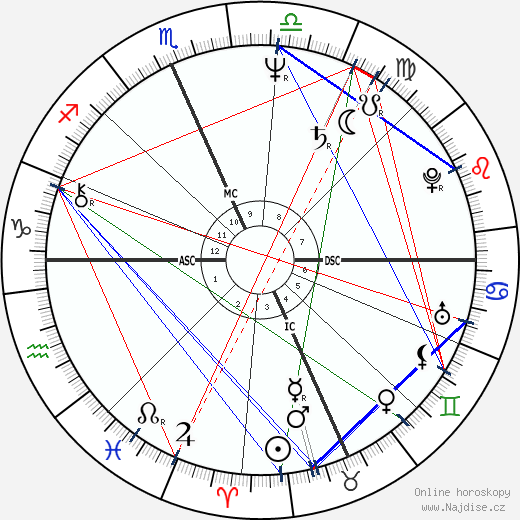 Marisa Laurito wikipedie wiki 2023, 2024 horoskop