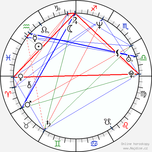 Marisa Petroro wikipedie wiki 2023, 2024 horoskop