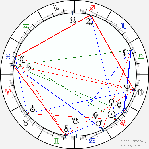 Marisa Traversi wikipedie wiki 2023, 2024 horoskop