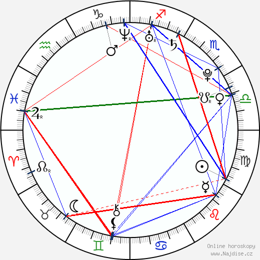Marissa Skell wikipedie wiki 2023, 2024 horoskop
