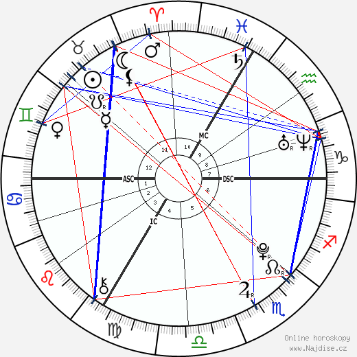 Marius Godard wikipedie wiki 2023, 2024 horoskop
