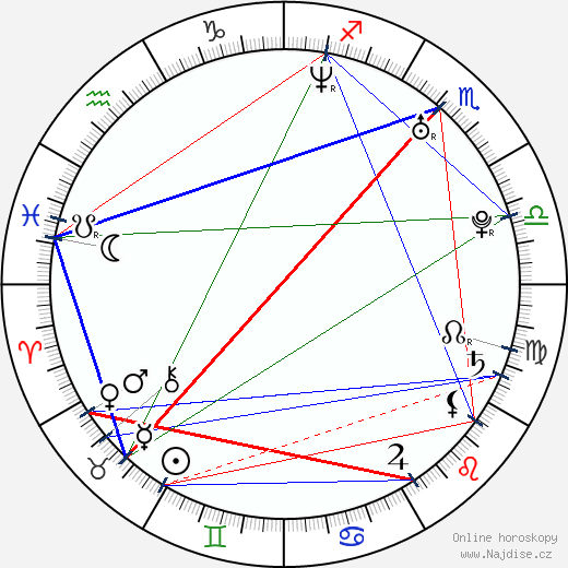 Mariya Nedelcheva wikipedie wiki 2023, 2024 horoskop