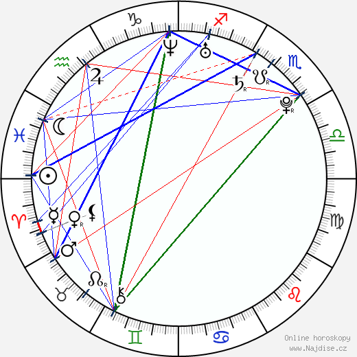 Marja Lewis Ryan wikipedie wiki 2023, 2024 horoskop