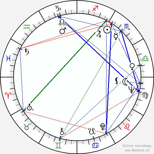 Marja-Sisko Aimonen wikipedie wiki 2023, 2024 horoskop